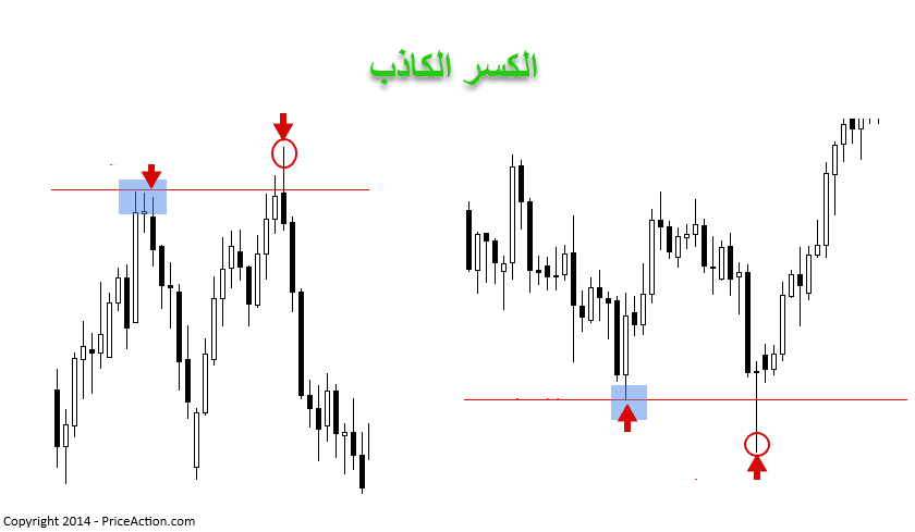 استراتيجية الكسرالكاذب