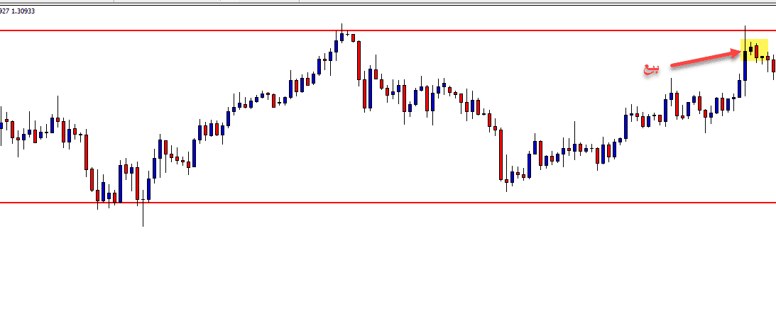 شرح كامل استراتيجية الكسرالكاذب استراتيجية الكسرالكاذب