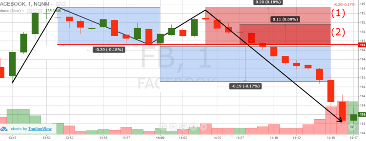 نموذج القمم المزدوجة