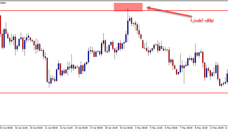شرح كامل استراتيجية الكسرالكاذب استراتيجية الكسرالكاذب