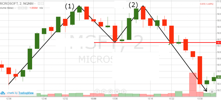 نموذج القمم المزدوجة