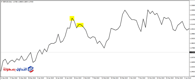 التحليل الزمني | ما هو مربع التسعة؟ شرح بالتفصيل مربع التسعة