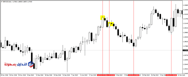 التحليل الزمني | ما هو مربع التسعة؟ شرح بالتفصيل مربع التسعة