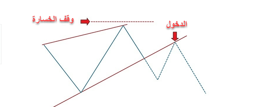 نموذج الوتد | شرح أفضل خصائصة نموذج الوتد