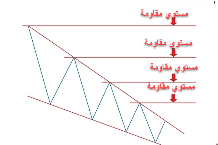 نموذج الوتد