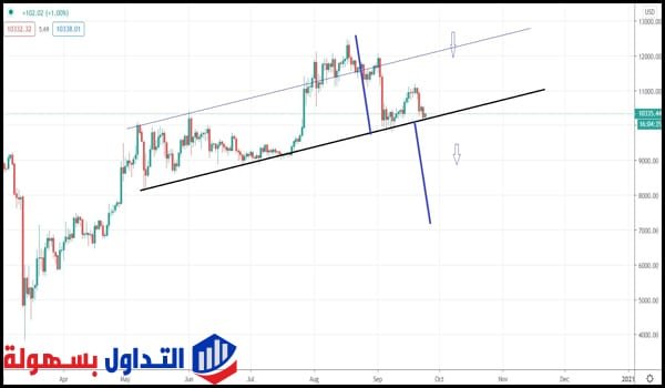 سعر البيتكوين