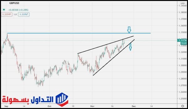 الجنيه الاسترليني مقابل الدولار