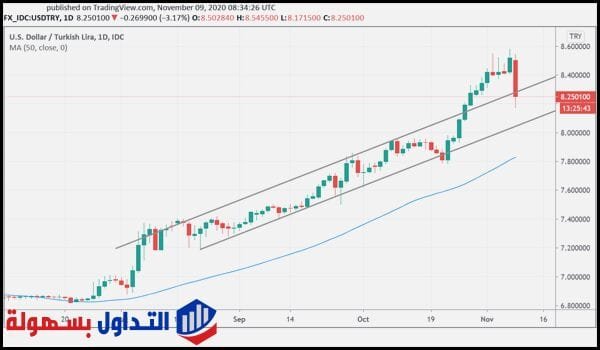 الليرة التركية الليرة التركية