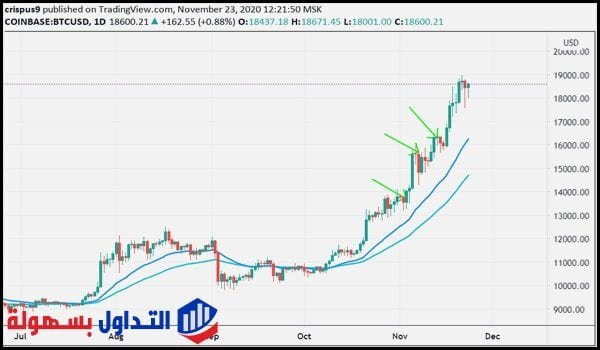 سعر البيتكوين سعر البيتكوين
