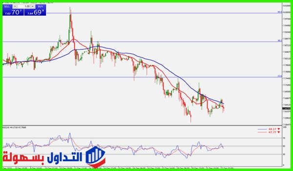 الليرة التركية مقابل الدولار الليرة التركية مقابل الدولار