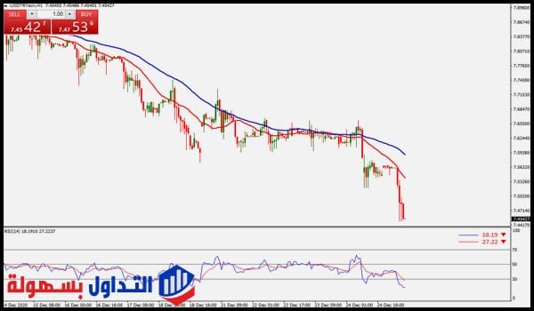 الليرة التركية مقابل الدولار الامريكي الليرة التركية مقابل الدولار الامريكي