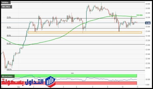 سعر الفضة سعر الفضة