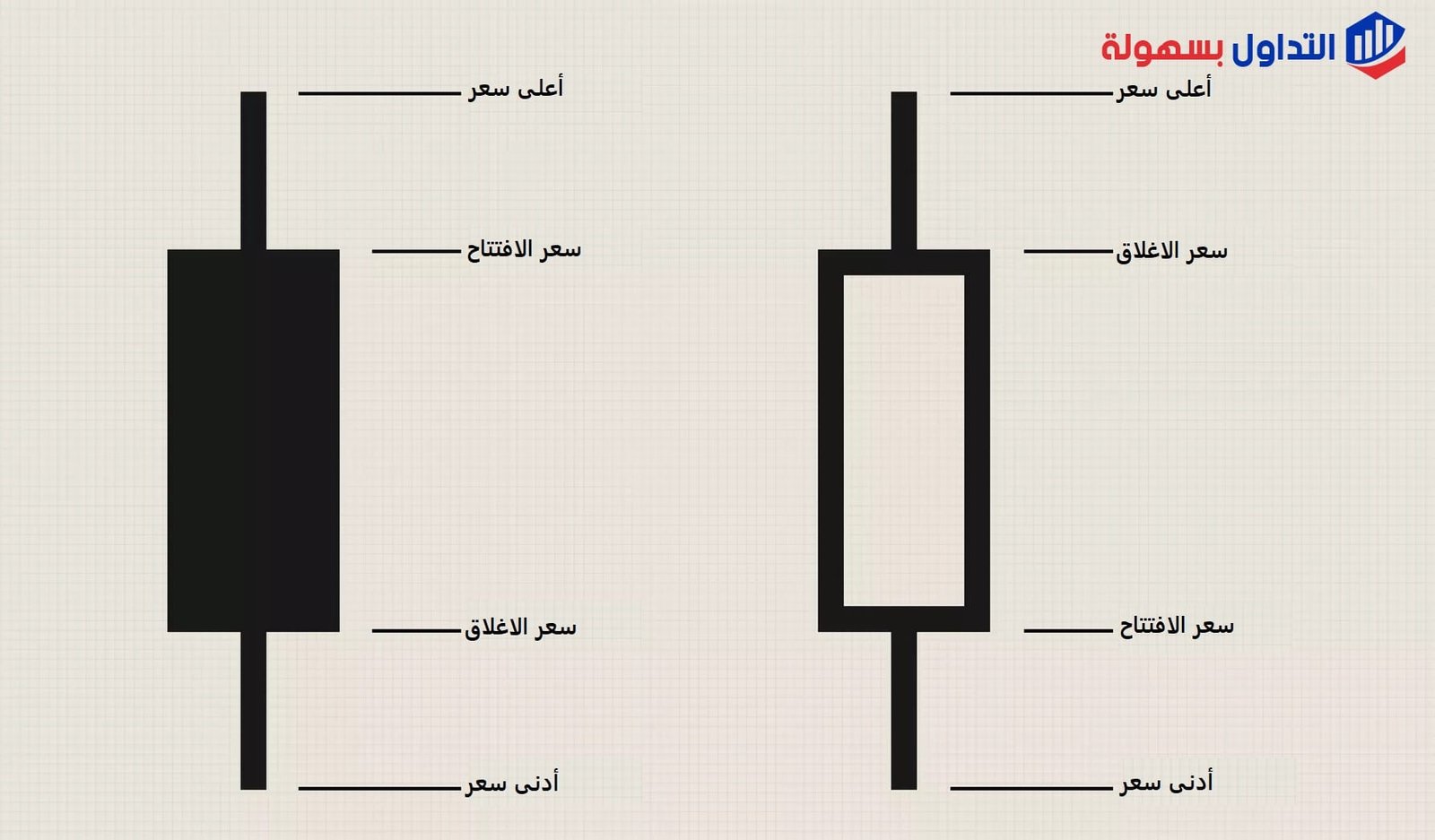 مكونات الشموع اليابانية
