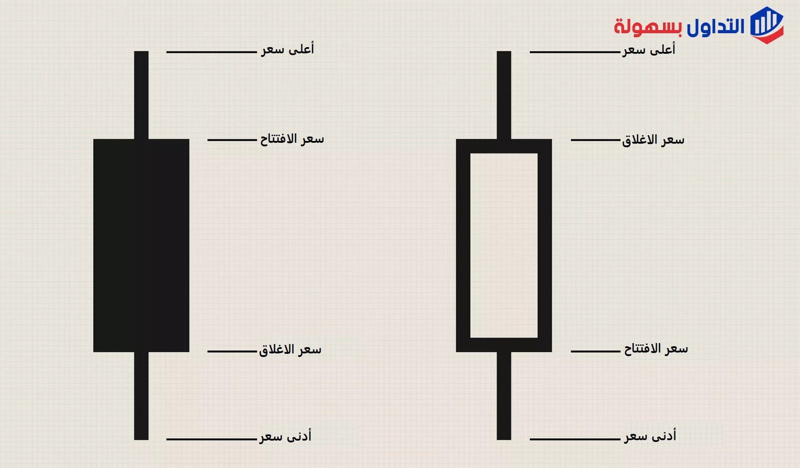 الشموع اليابانية