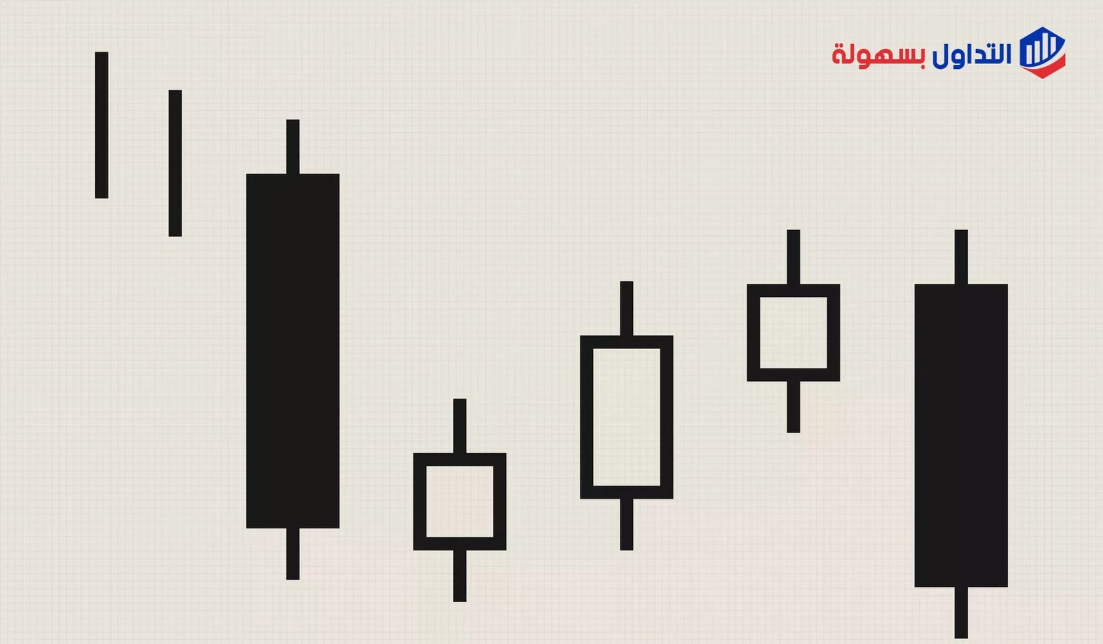 نموذج الشموع الثلاثية الهابطة في الشموع اليابانية