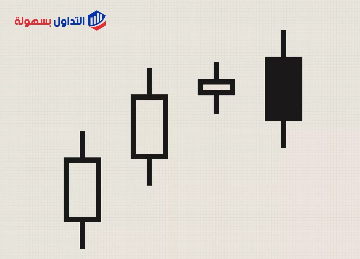 نمط الابتلاع الهبوطي في الشموع اليابانية