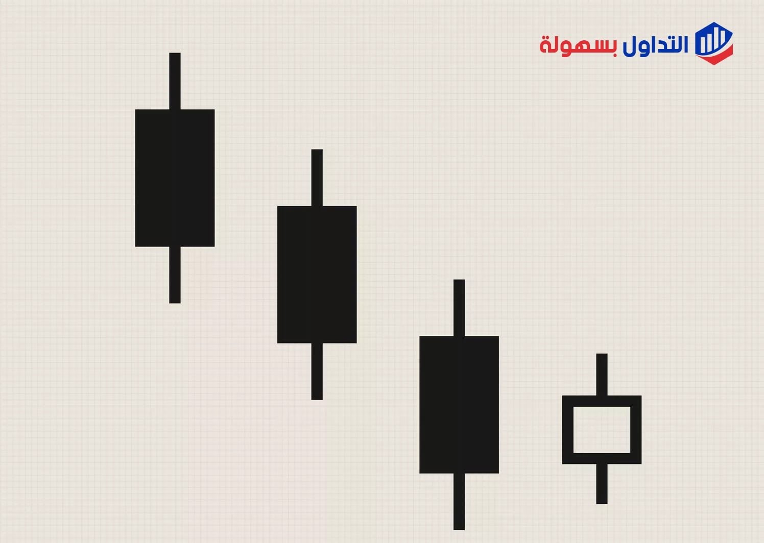 نموذج الابتلاع الصاعد في الشموع اليابانية