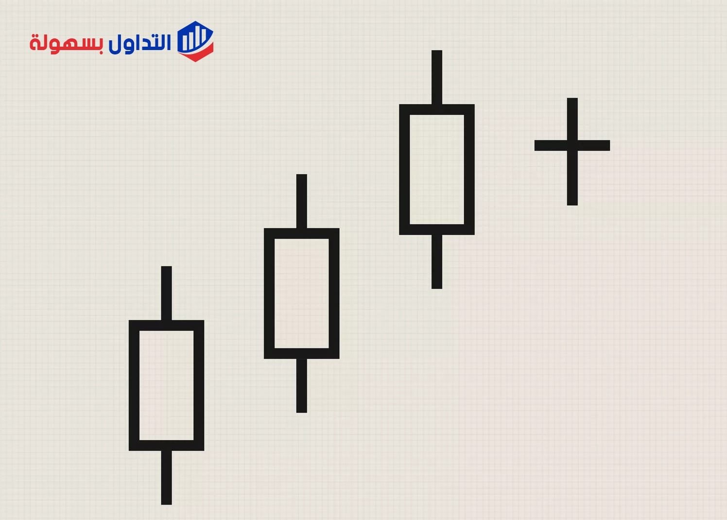 نموذج النجم الهابط في الشموع اليابانية