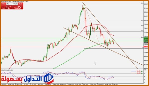 الليرة التركية مقابل الدولار الامريكي الليرة التركية مقابل الدولار الامريكي