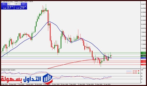 الليرة التركية مقابل الدولار الامريكي الليرة التركية مقابل الدولار الامريكي