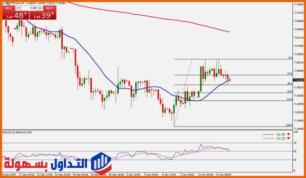 الليرة التركية مقابل الدولار الليرة التركية مقابل الدولار اليوم
