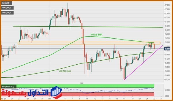 سعر الفضة سعر الفضة