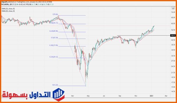 سعر النفط الخام سعر النفط الخام
