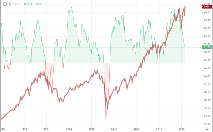 علاقة سوق العملات بسوق الأسهم