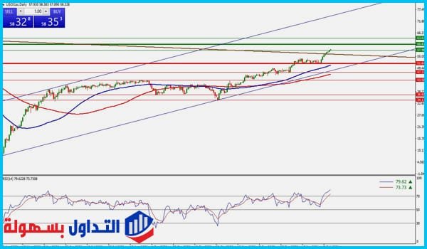 سعر النفط الخام سعر النفط الخام