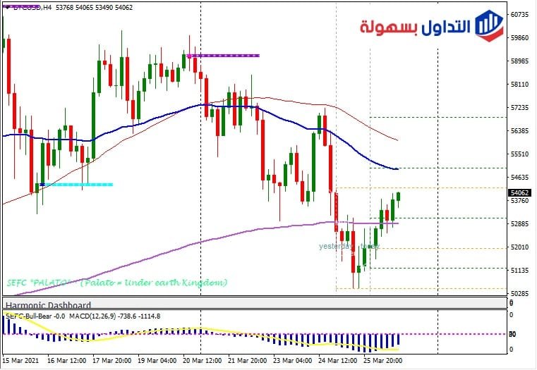 الرسم البياني لعملة البيتكوين فريم الاربع ساعات