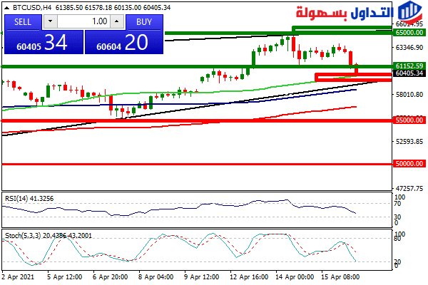 سعر البيتكوين سعر البيتكوين