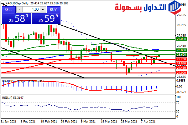 سعر الفضة سعر الفضة