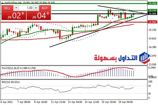 سعر الفضة سعر الفضة