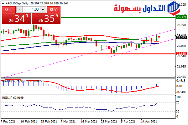 سعر الفضة سعر الفضة