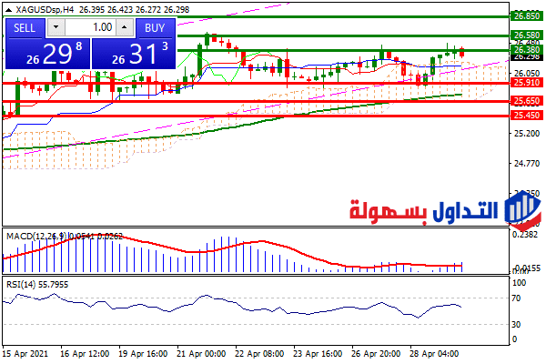 سعر الفضة سعر الفضة
