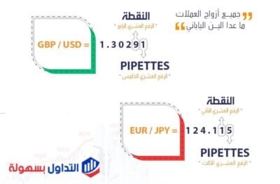 تحديد عدد النقاط في الفوركس أو (PIP)