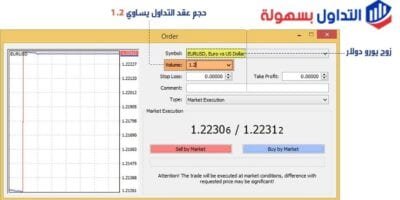 شكل العقود في تحديد عدد النقاط في الفوركس أو (PIP)