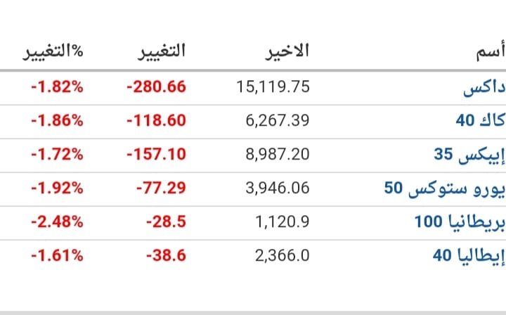 أهم المؤشرات الاقتصادية الأوروبية المؤشرات الاقتصادية الأوروبية
