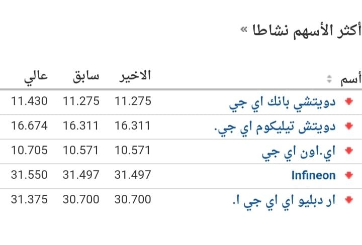 أهم المؤشرات الاقتصادية الأوروبية المؤشرات الاقتصادية الأوروبية
