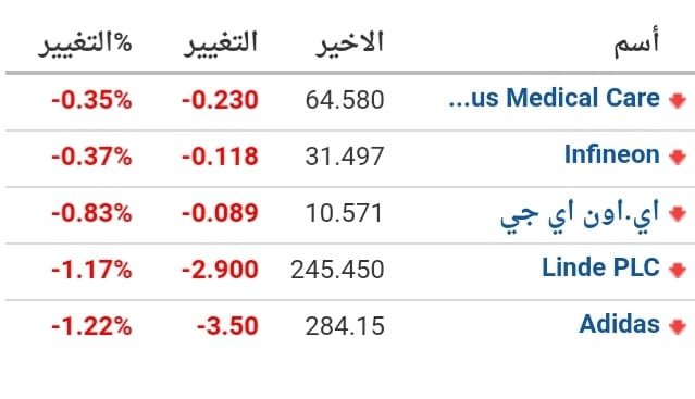 أهم المؤشرات الاقتصادية الأوروبية المؤشرات الاقتصادية الأوروبية