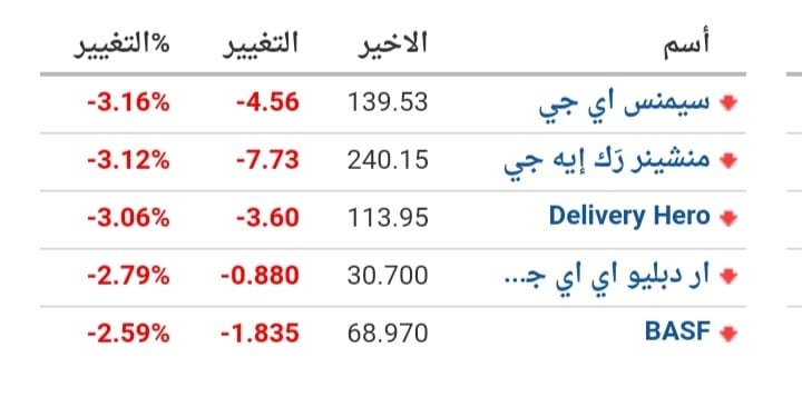 أهم المؤشرات الاقتصادية الأوروبية المؤشرات الاقتصادية الأوروبية