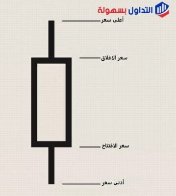  الشموع اليابانية