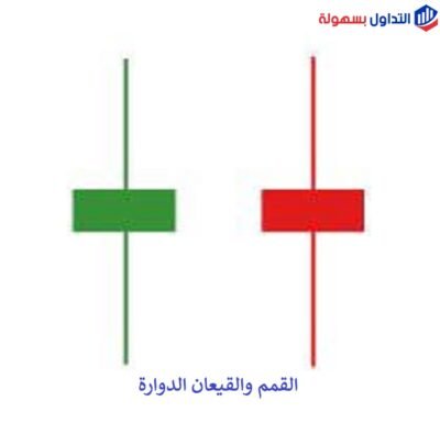 تعرف علي نموذج القيعان والقمم الدوارة نموذج القيعان والقمم الدوارة