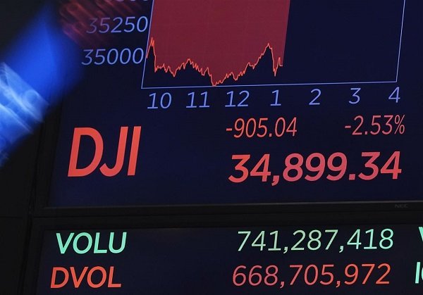 الداو جونز يرتفع مع الأسهم الامريكية