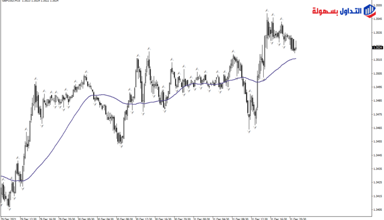 50-day simple moving average