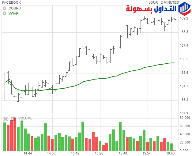 VWAP Indicator Volume Weighted Average Price