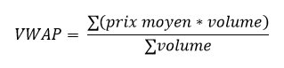 VWAP formula equation VWAP formula equation