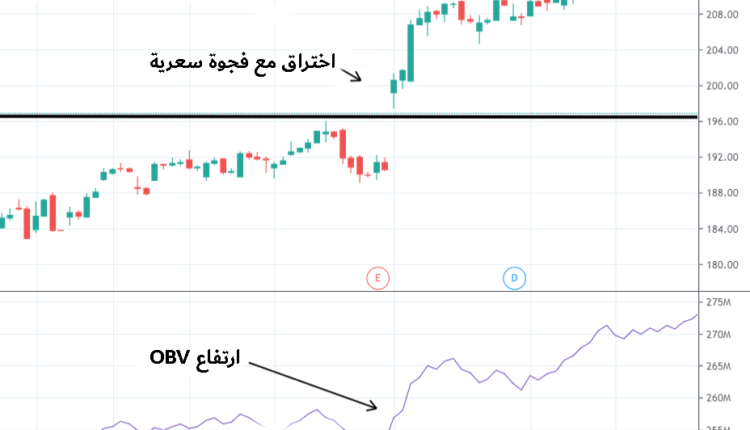 الاختراق وحجم الرصيد