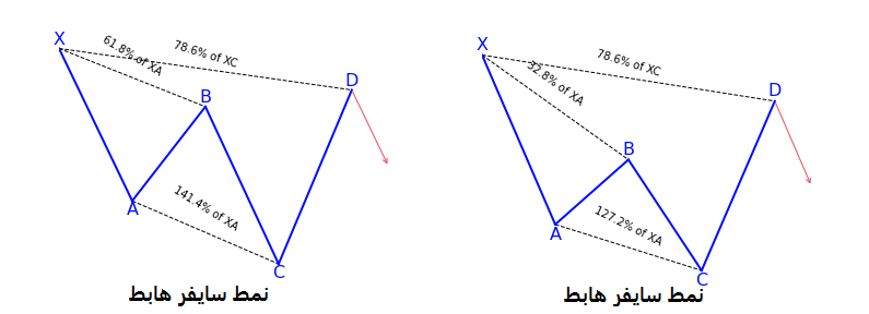 نمط سايفر