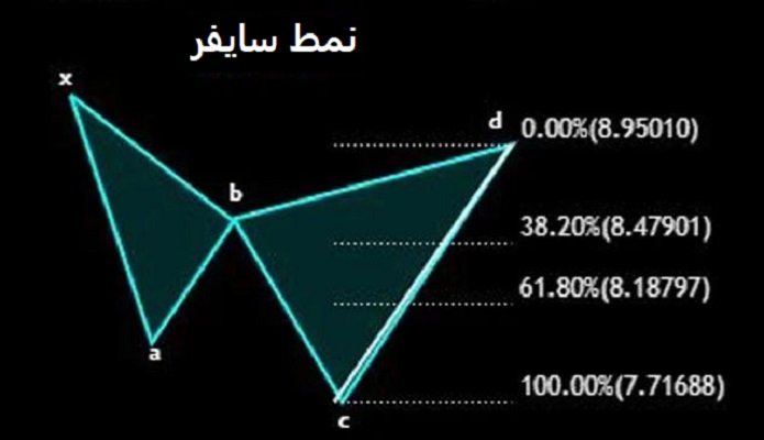 نمط سايفر